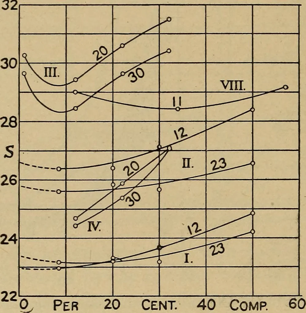 An illustration from The steam engine and turbine; a text-book for engineering colleges, 1911, leaf 221