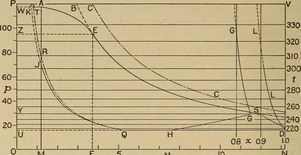 An illustration from The steam engine and turbine; a text-book for engineering colleges, 1911, leaf 227