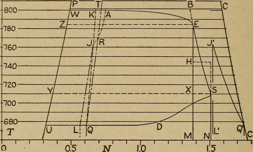 An illustration from The steam engine and turbine; a text-book for engineering colleges, 1911, leaf 229