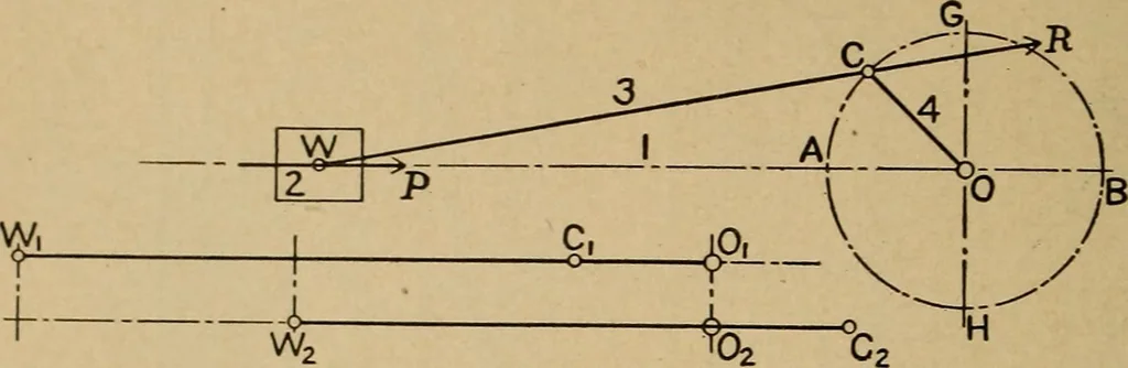 An illustration from The steam engine and turbine; a text-book for engineering colleges, 1911, leaf 23
