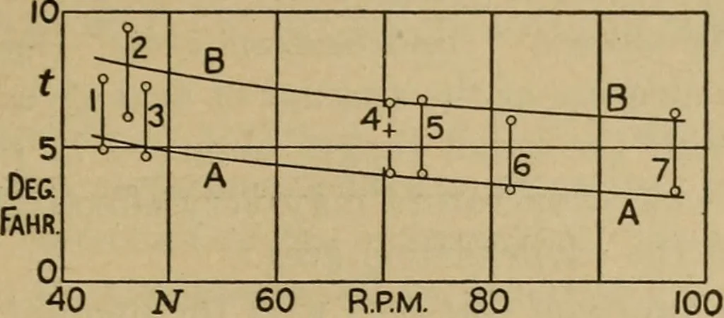 An illustration from The steam engine and turbine; a text-book for engineering colleges, 1911, leaf 238