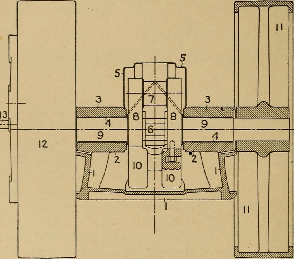 An illustration from The steam engine and turbine; a text-book for engineering colleges, 1911, leaf 25