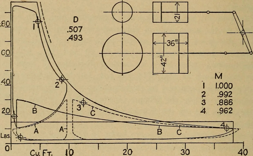 An illustration from The steam engine and turbine; a text-book for engineering colleges, 1911, leaf 261