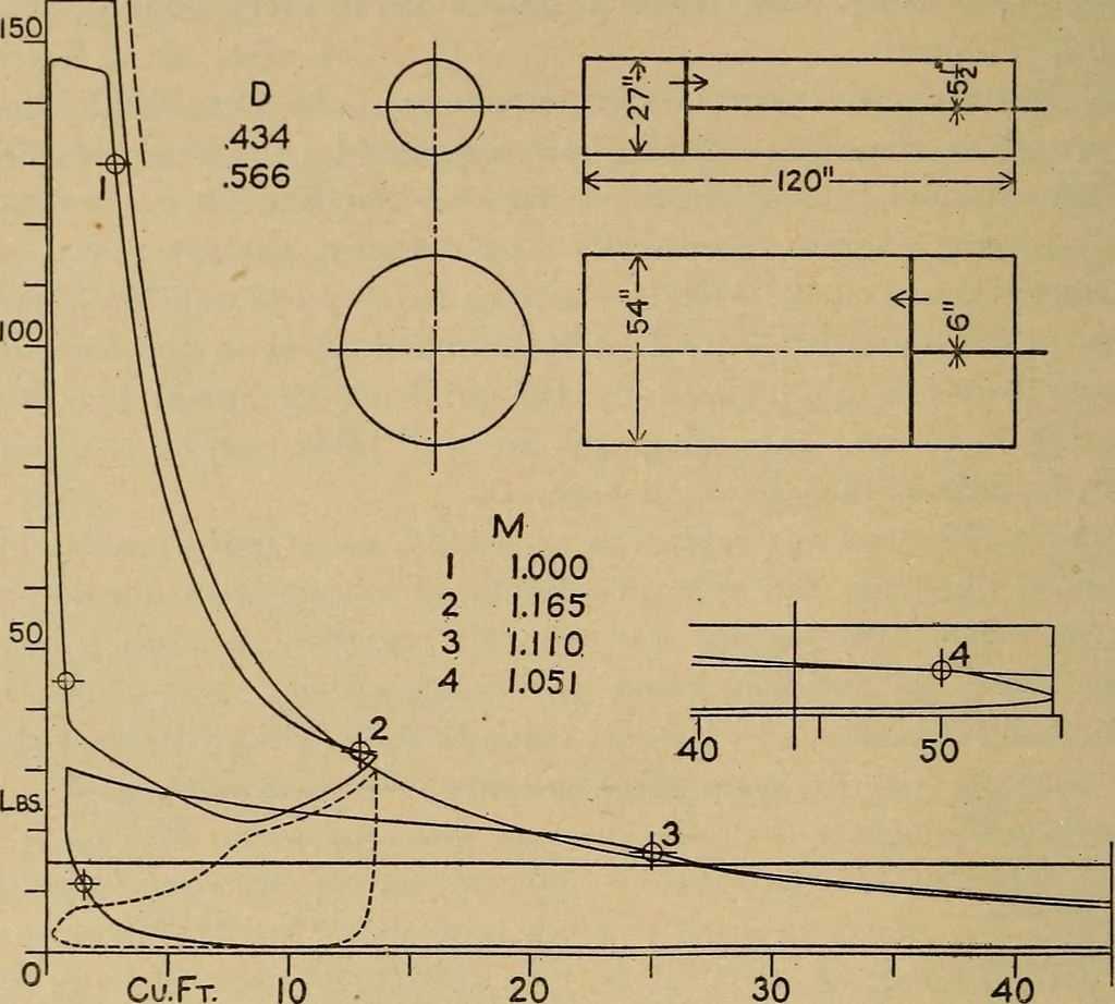 An illustration from The steam engine and turbine; a text-book for engineering colleges, 1911, leaf 263