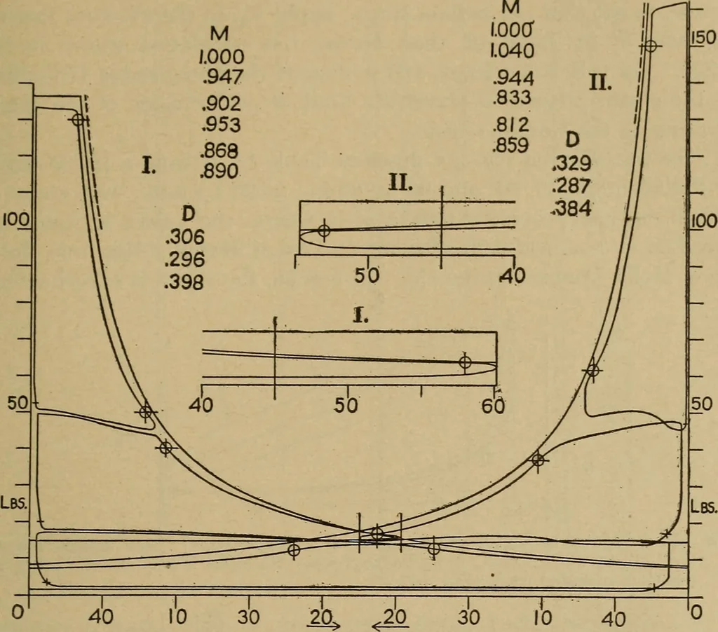 An illustration from The steam engine and turbine; a text-book for engineering colleges, 1911, leaf 264