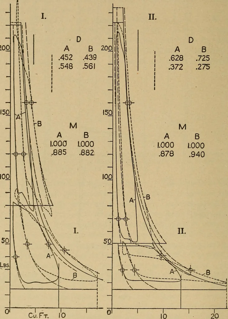 An illustration from The steam engine and turbine; a text-book for engineering colleges, 1911, leaf 267