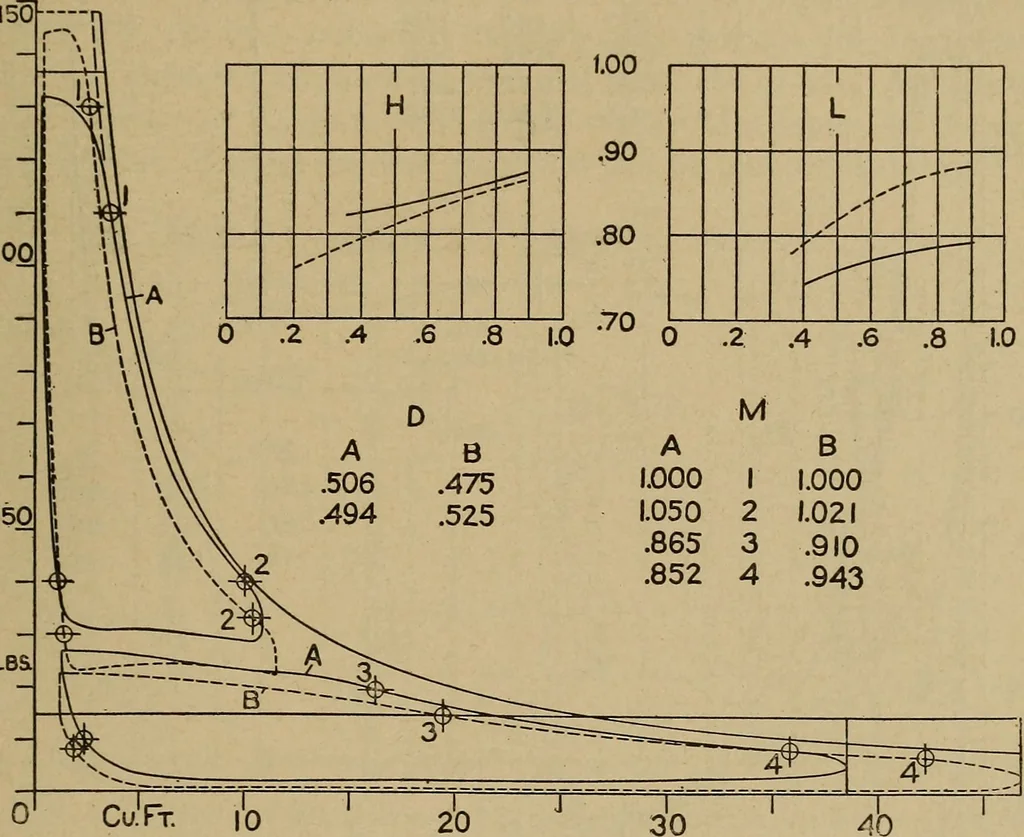 An illustration from The steam engine and turbine; a text-book for engineering colleges, 1911, leaf 270