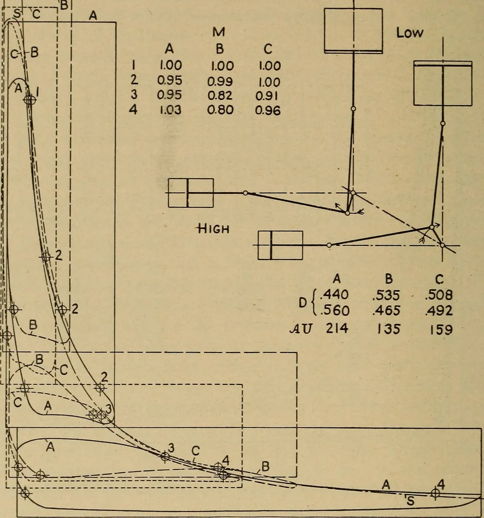 An illustration from The steam engine and turbine; a text-book for engineering colleges, 1911, leaf 271