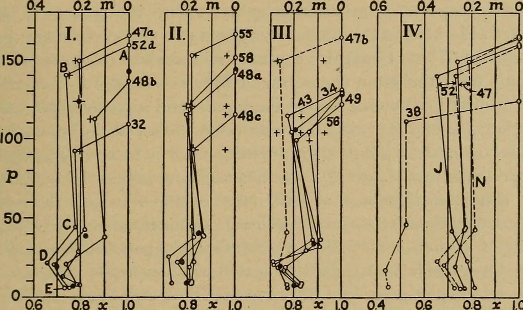 An illustration from The steam engine and turbine; a text-book for engineering colleges, 1911, leaf 272