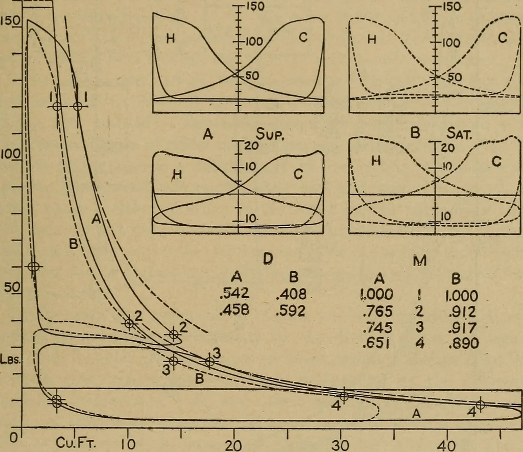 An illustration from The steam engine and turbine; a text-book for engineering colleges, 1911, leaf 276