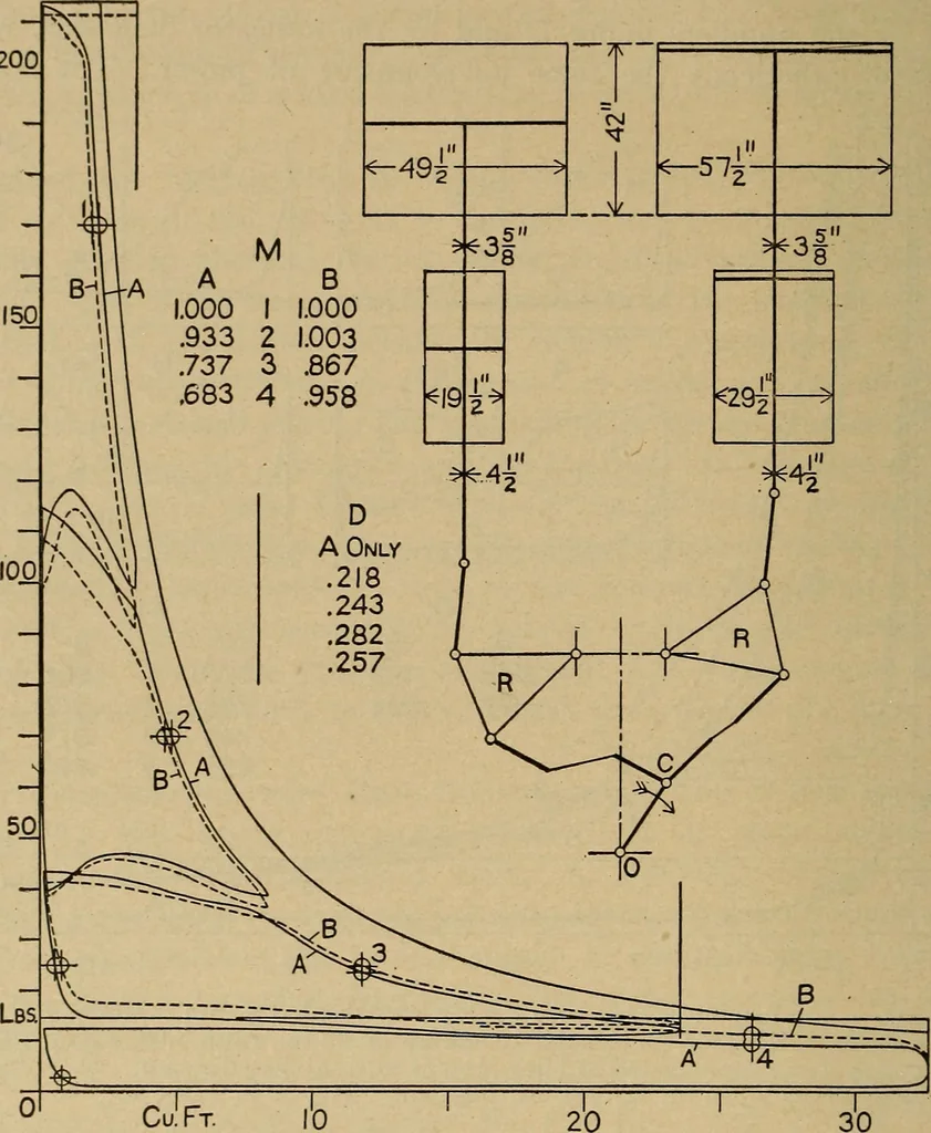 An illustration from The steam engine and turbine; a text-book for engineering colleges, 1911, leaf 277