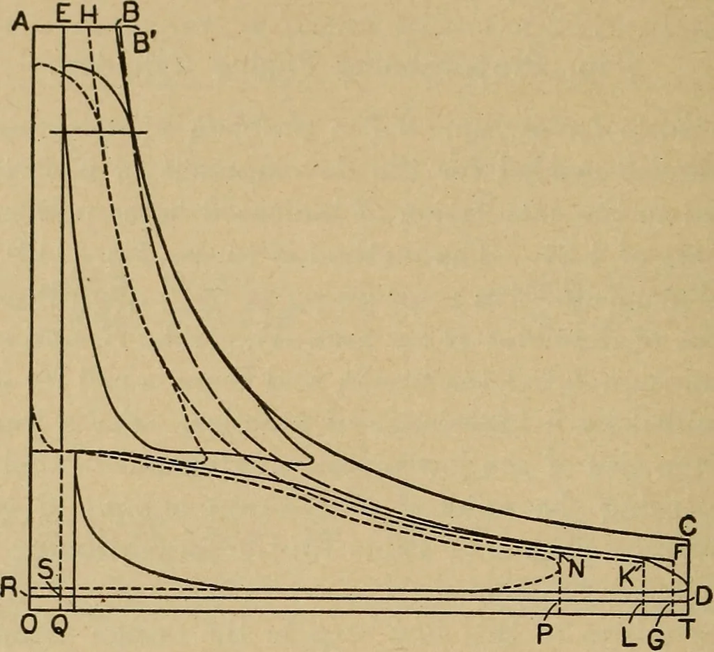 An illustration from The steam engine and turbine; a text-book for engineering colleges, 1911, leaf 297