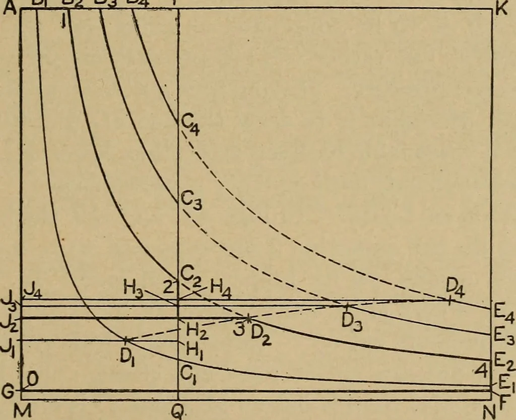 An illustration from The steam engine and turbine; a text-book for engineering colleges, 1911, leaf 302