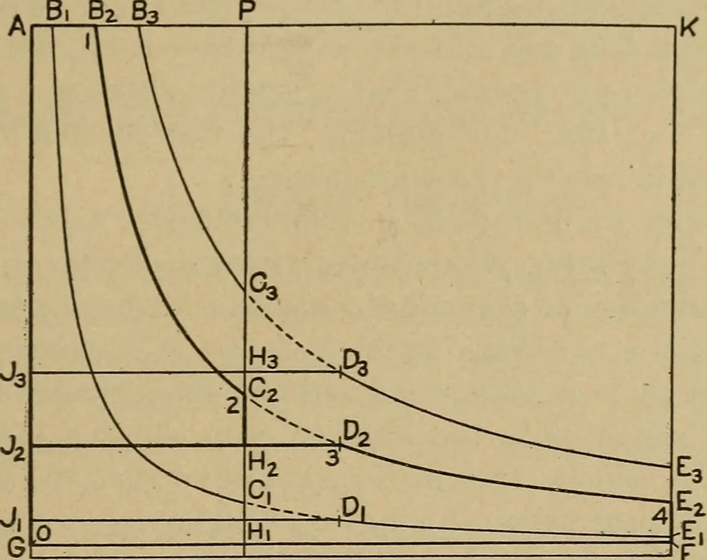 An illustration from The steam engine and turbine; a text-book for engineering colleges, 1911, leaf 304