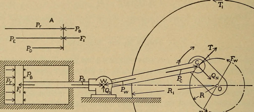 An illustration from The steam engine and turbine; a text-book for engineering colleges, 1911, leaf 307