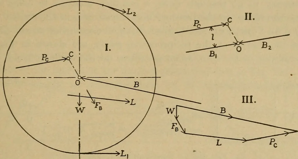 An illustration from The steam engine and turbine; a text-book for engineering colleges, 1911, leaf 310