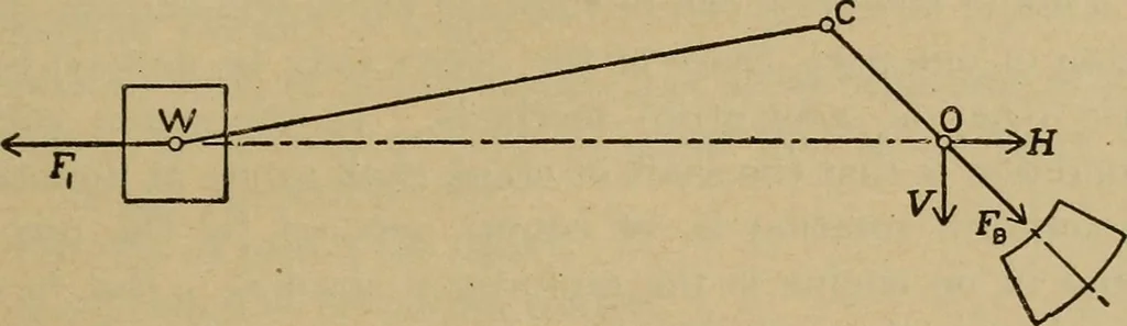 An illustration from The steam engine and turbine; a text-book for engineering colleges, 1911, leaf 312