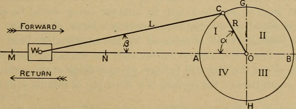 An illustration from The steam engine and turbine; a text-book for engineering colleges, 1911, leaf 316