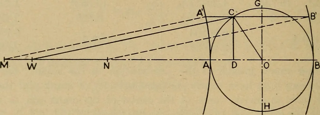 An illustration from The steam engine and turbine; a text-book for engineering colleges, 1911, leaf 317