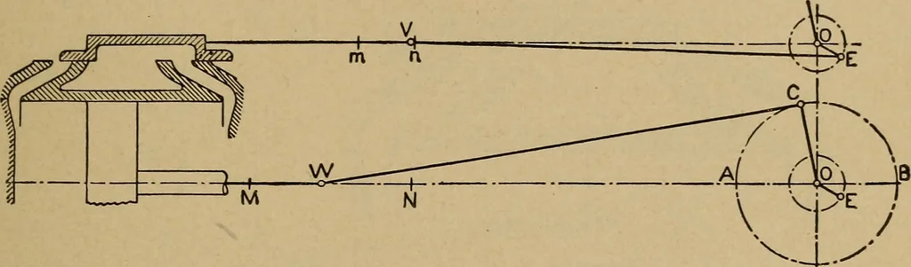 An illustration from The steam engine and turbine; a text-book for engineering colleges, 1911, leaf 32