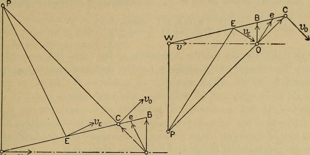 An illustration from The steam engine and turbine; a text-book for engineering colleges, 1911, leaf 320