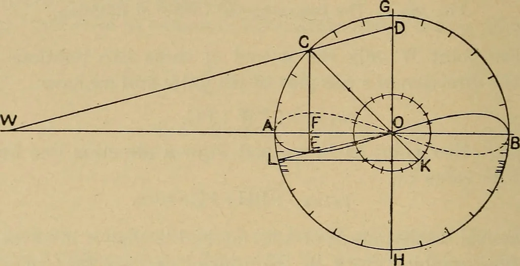 An illustration from The steam engine and turbine; a text-book for engineering colleges, 1911, leaf 321