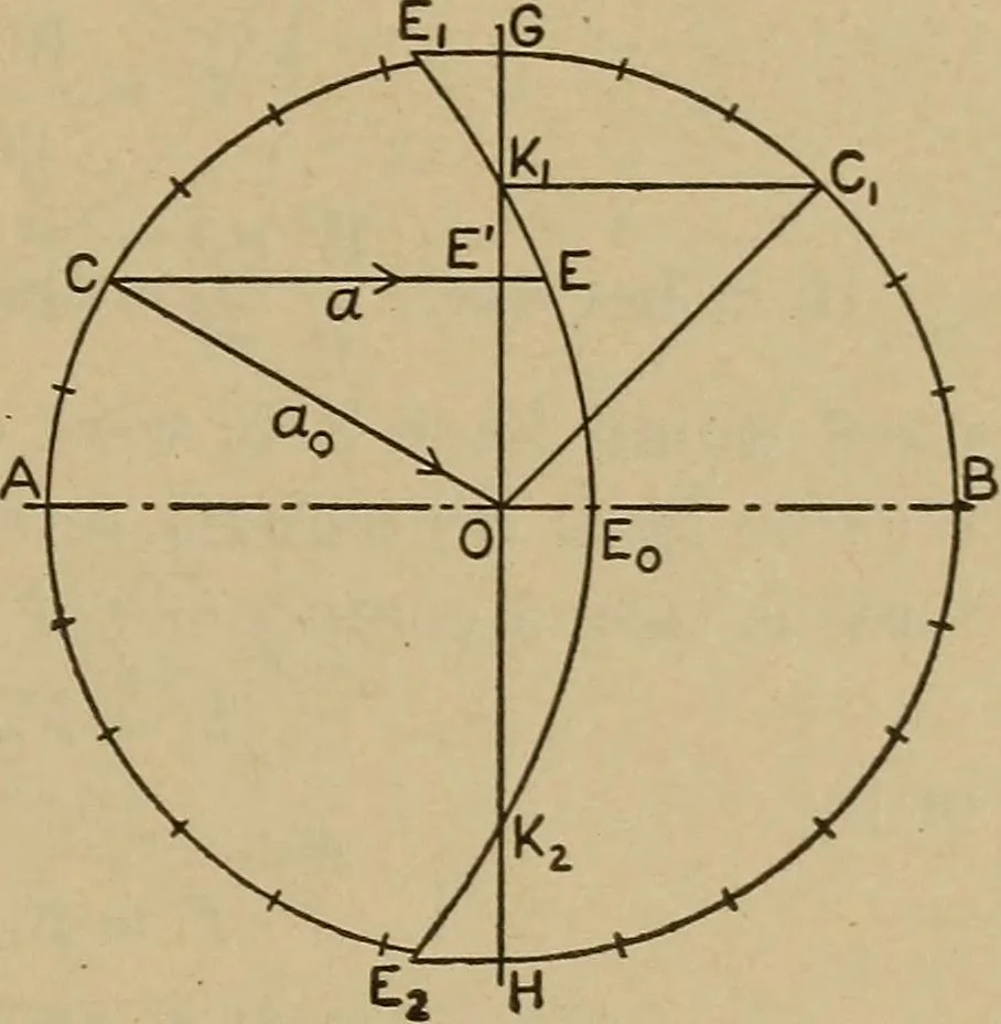An illustration from The steam engine and turbine; a text-book for engineering colleges, 1911, leaf 322