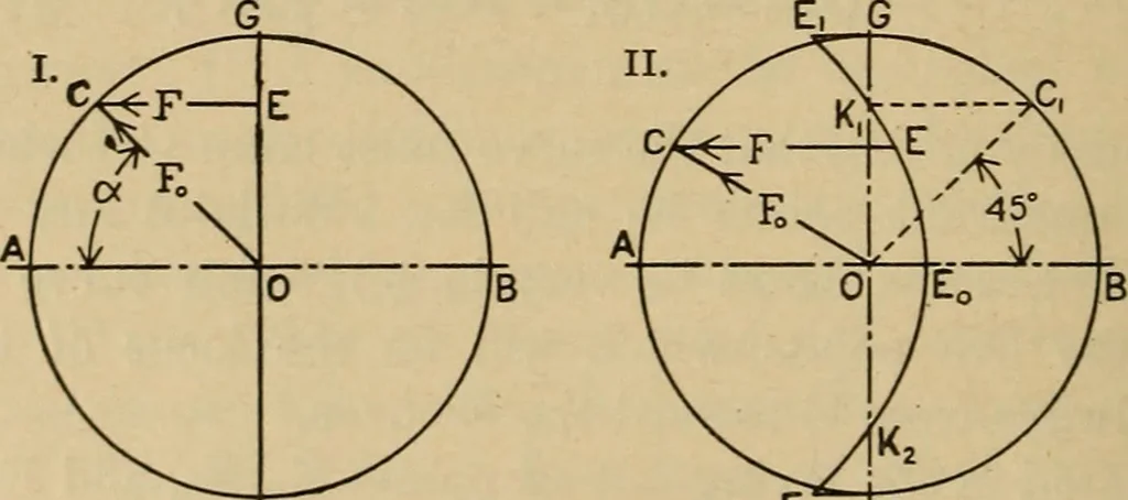 An illustration from The steam engine and turbine; a text-book for engineering colleges, 1911, leaf 323