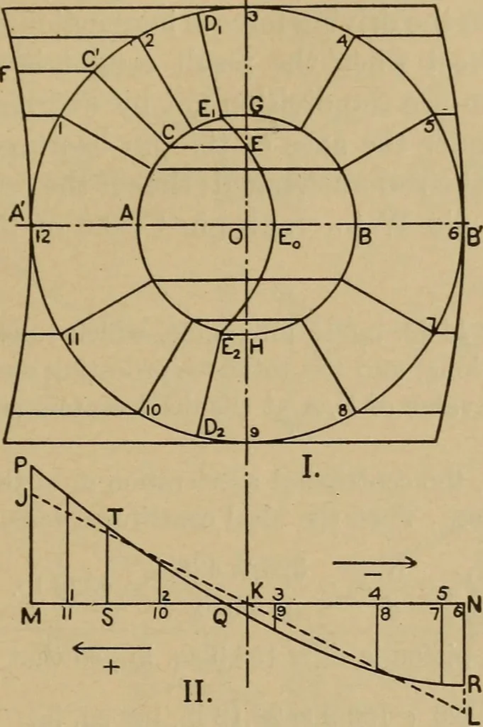 An illustration from The steam engine and turbine; a text-book for engineering colleges, 1911, leaf 324