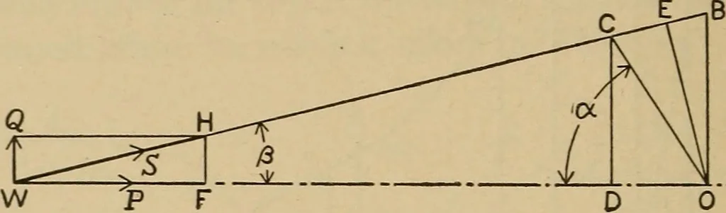 An illustration from The steam engine and turbine; a text-book for engineering colleges, 1911, leaf 329