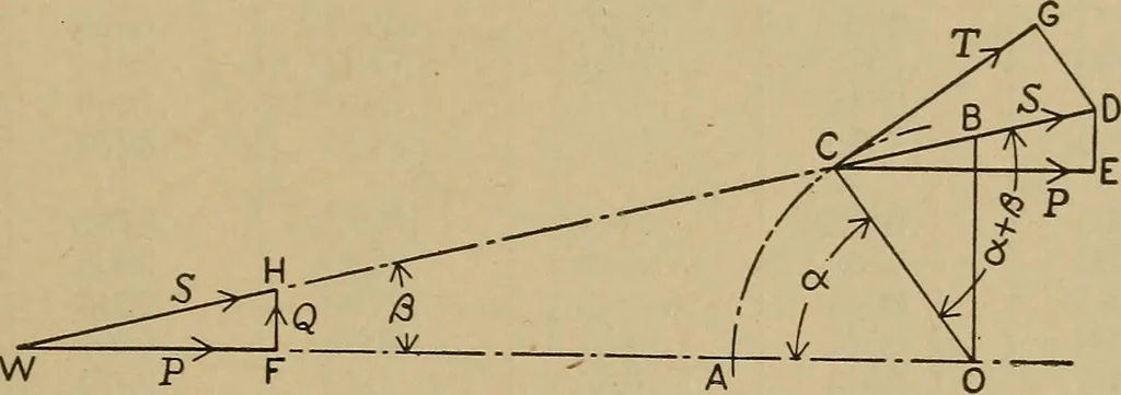 An illustration from The steam engine and turbine; a text-book for engineering colleges, 1911, leaf 330