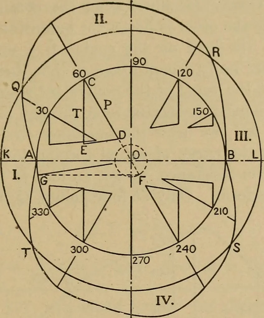 An illustration from The steam engine and turbine; a text-book for engineering colleges, 1911, leaf 332
