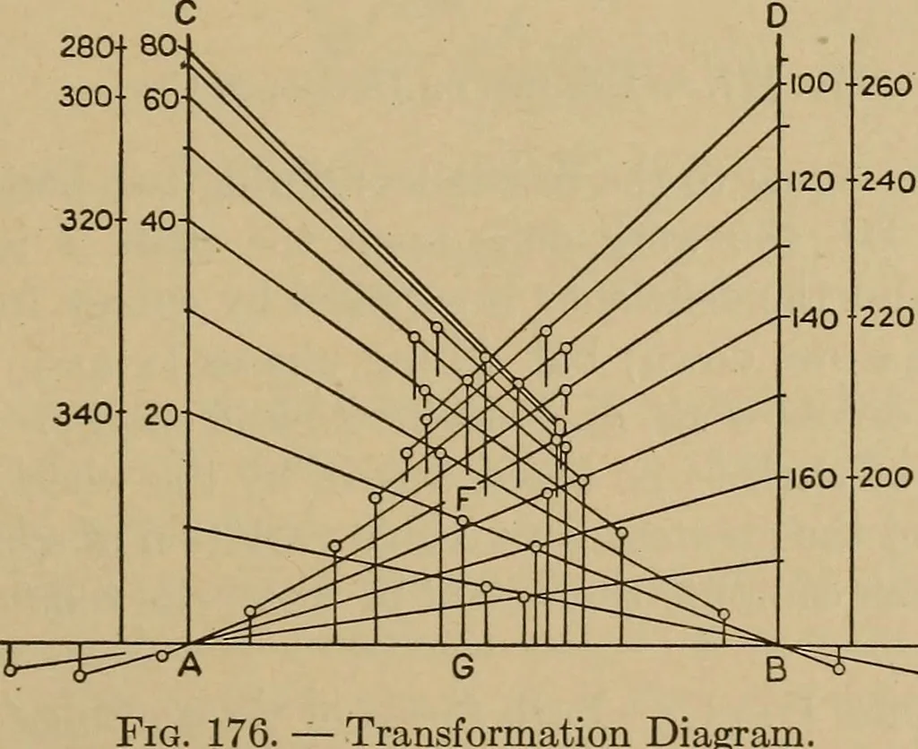 An illustration from The steam engine and turbine; a text-book for engineering colleges, 1911, leaf 332