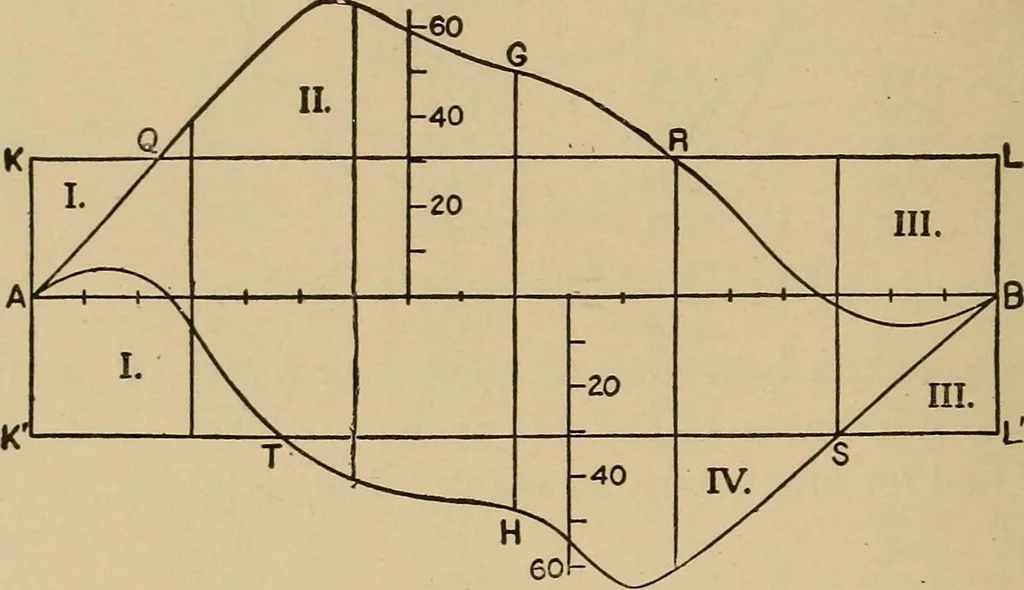 An illustration from The steam engine and turbine; a text-book for engineering colleges, 1911, leaf 333