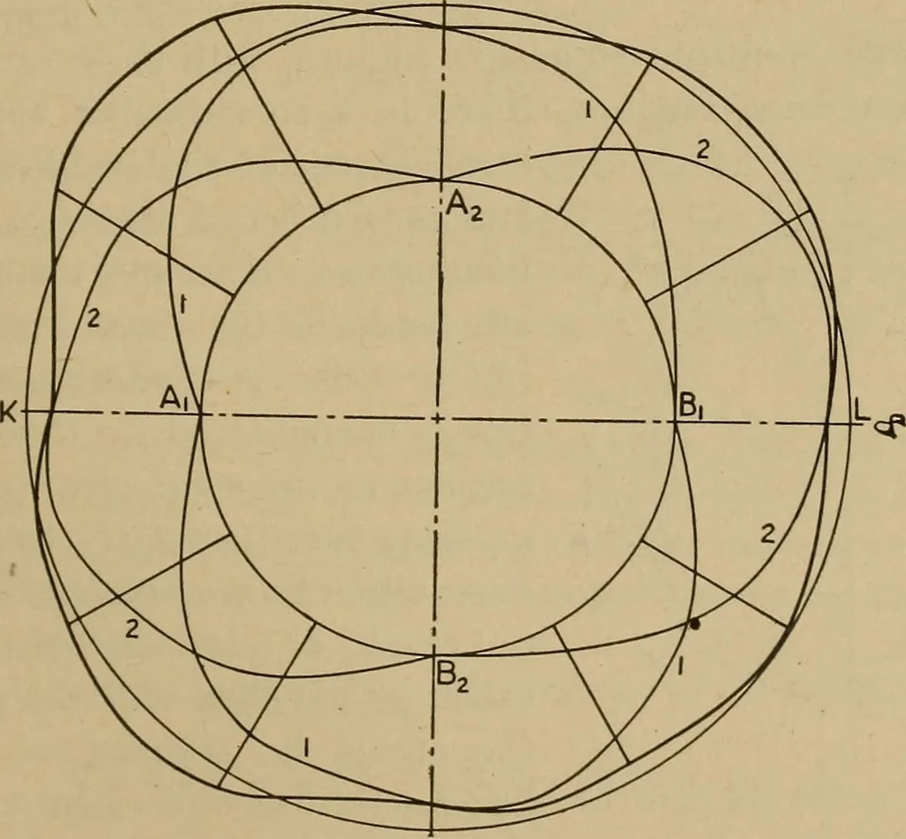 An illustration from The steam engine and turbine; a text-book for engineering colleges, 1911, leaf 338