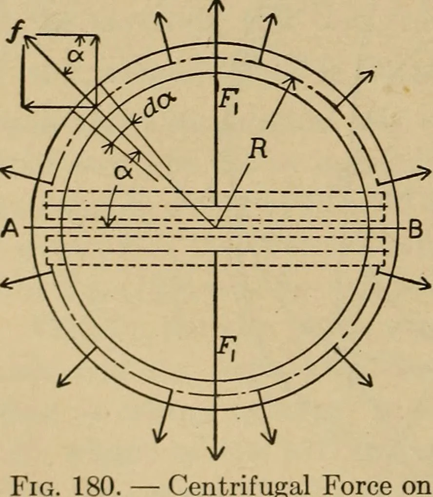 An illustration from The steam engine and turbine; a text-book for engineering colleges, 1911, leaf 339