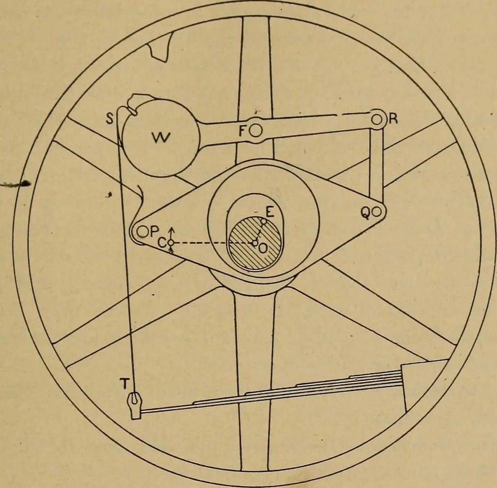 An illustration from The steam engine and turbine; a text-book for engineering colleges, 1911, leaf 34