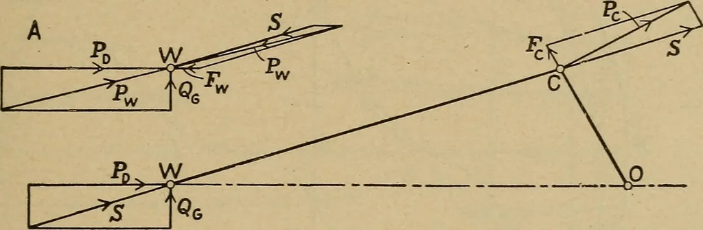 An illustration from The steam engine and turbine; a text-book for engineering colleges, 1911, leaf 342