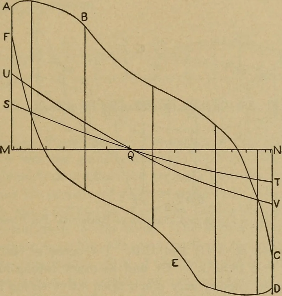 An illustration from The steam engine and turbine; a text-book for engineering colleges, 1911, leaf 344