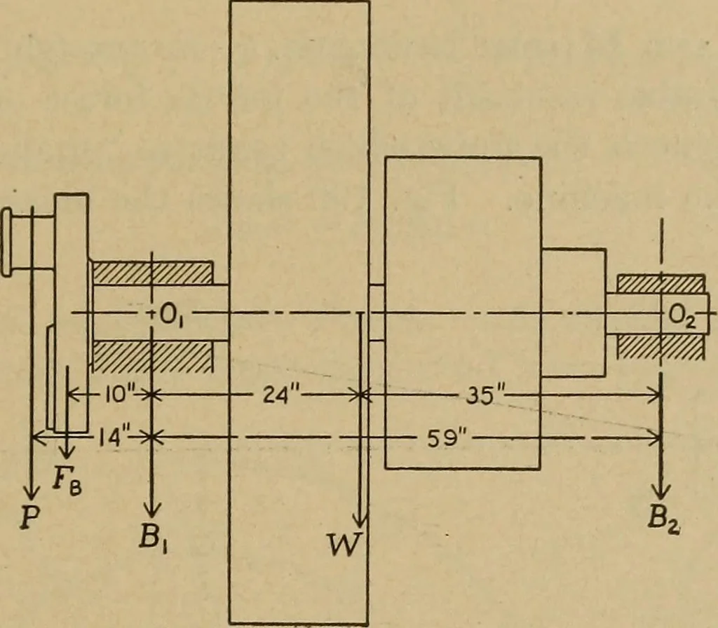 An illustration from The steam engine and turbine; a text-book for engineering colleges, 1911, leaf 348