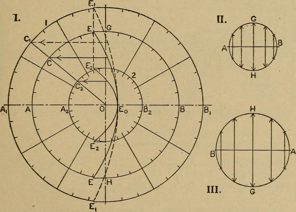 An illustration from The steam engine and turbine; a text-book for engineering colleges, 1911, leaf 350