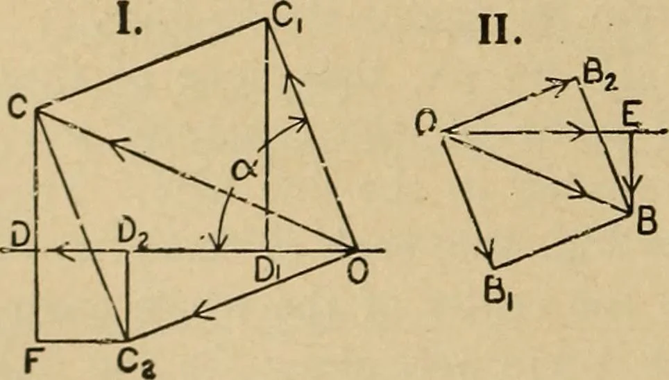 An illustration from The steam engine and turbine; a text-book for engineering colleges, 1911, leaf 353