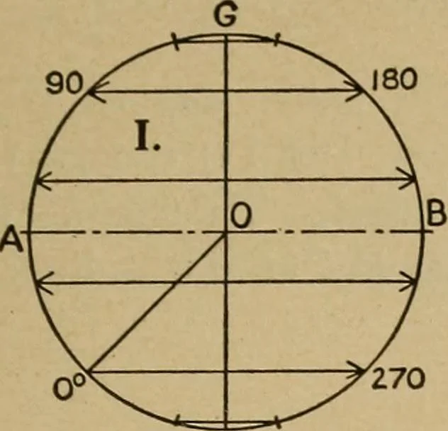 An illustration from The steam engine and turbine; a text-book for engineering colleges, 1911, leaf 354