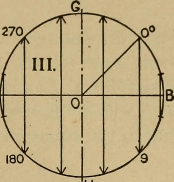 An illustration from The steam engine and turbine; a text-book for engineering colleges, 1911, leaf 354