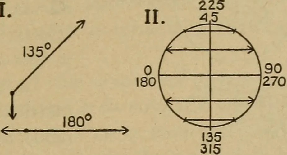 An illustration from The steam engine and turbine; a text-book for engineering colleges, 1911, leaf 356