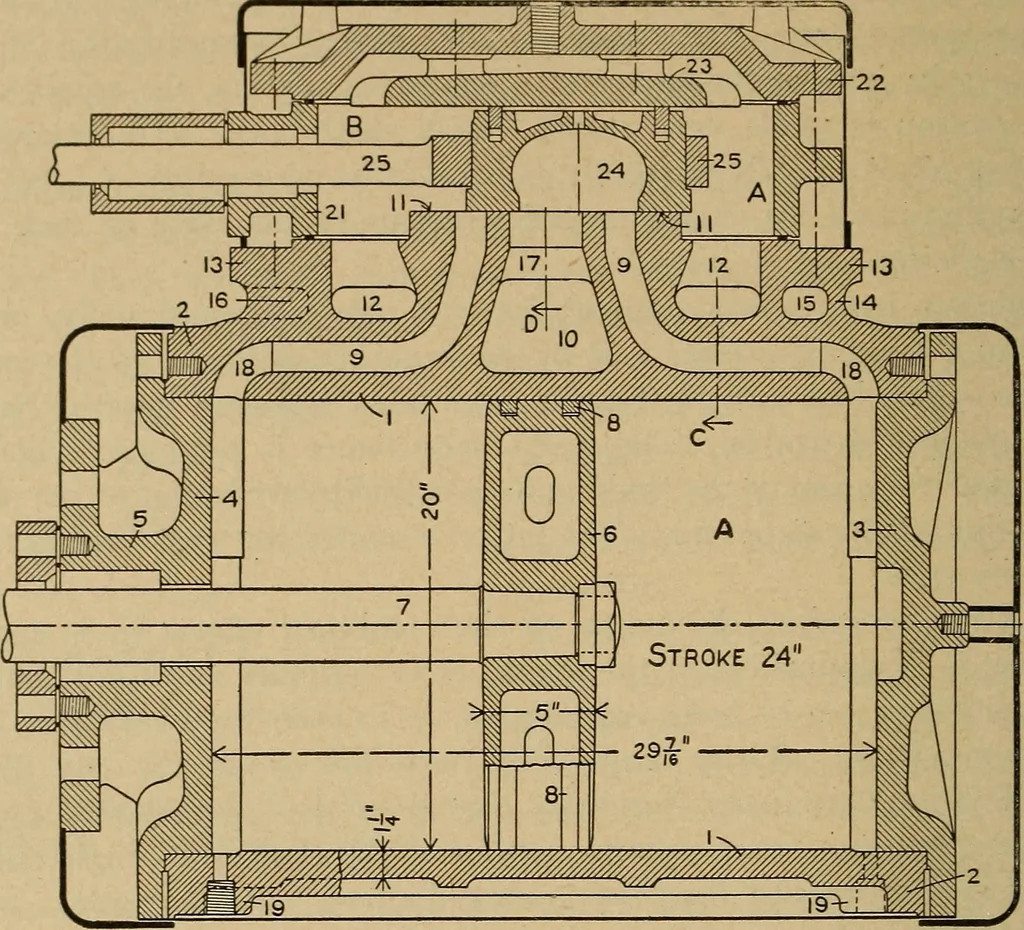 An illustration from The steam engine and turbine; a text-book for engineering colleges, 1911, leaf 359