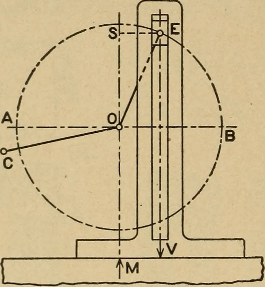 An illustration from The steam engine and turbine; a text-book for engineering colleges, 1911, leaf 377