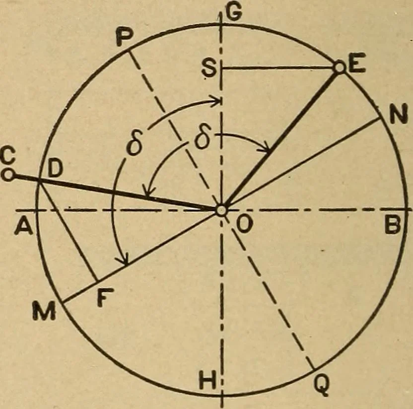 An illustration from The steam engine and turbine; a text-book for engineering colleges, 1911, leaf 377