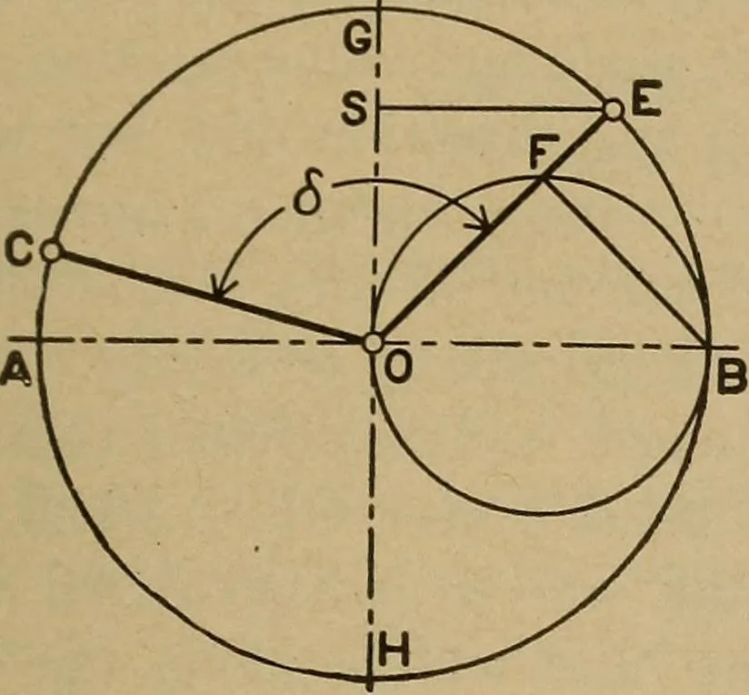 An illustration from The steam engine and turbine; a text-book for engineering colleges, 1911, leaf 378