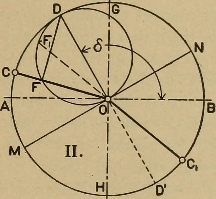 An illustration from The steam engine and turbine; a text-book for engineering colleges, 1911, leaf 378